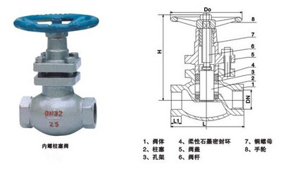 U11SFM內(nèi)螺紋柱塞閥/內(nèi)螺紋柱塞閥生產(chǎn)廠家 _供應(yīng)信息_商機(jī)_中國食品機(jī)械設(shè)備網(wǎng)
